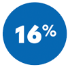 16% increase icon
