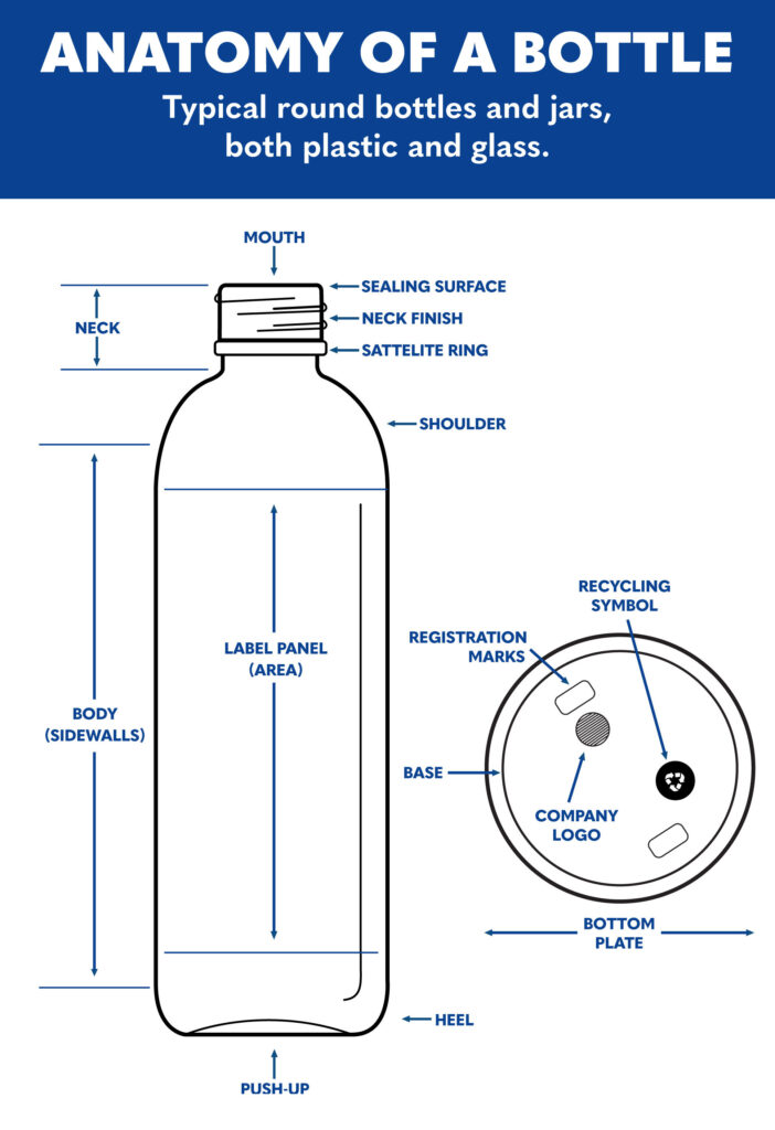 The Anatomy Of A Bottle Comar s Comprehensive Guide Comar